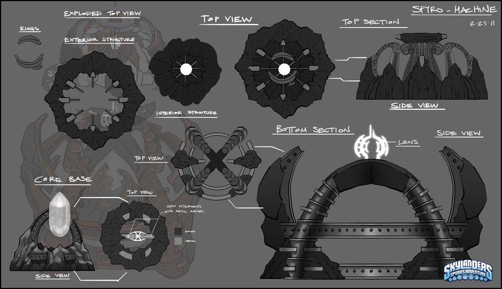 Concept of the base of the Core of Light